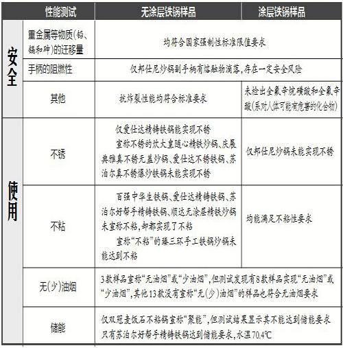 苏泊尔无涂层无油烟炒锅是铁锅吗,苏泊尔铁锅无涂层铁锅