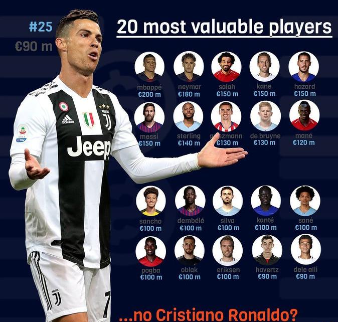 梅西身价跌出足坛前100,足球梅罗身价