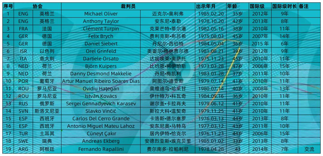 欧洲杯十大裁判,欧洲杯裁判名单总决赛