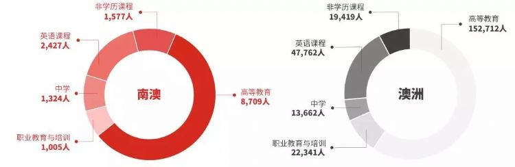 澳洲南澳留学,南澳留学一年费用