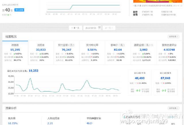 新手如何从零开始运营淘宝店,怎么在淘宝上开好一家店