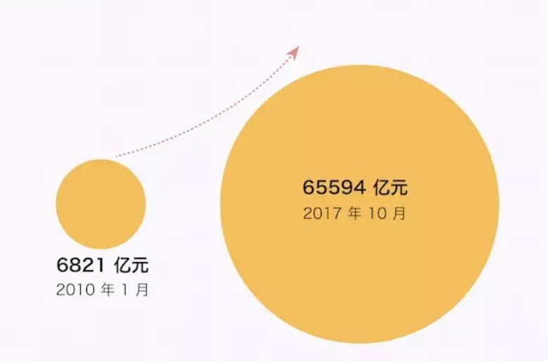 双十一和电商有什么区别,阿里巴巴有没有双十一