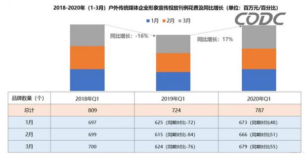 户外广告市场规模,2022年户外广告数据概览