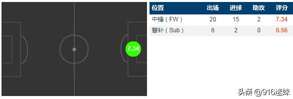 深度:国米同毛罗说再见,禁区之王和隐形人哪一个是他的标签?