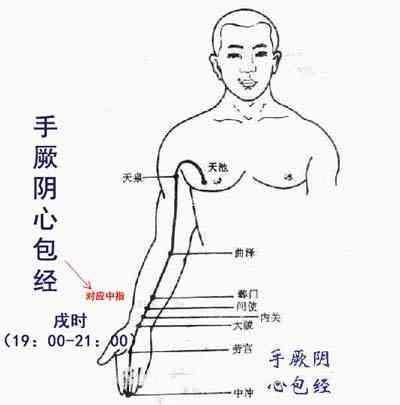 关于针灸治疗冠心病的研究进展