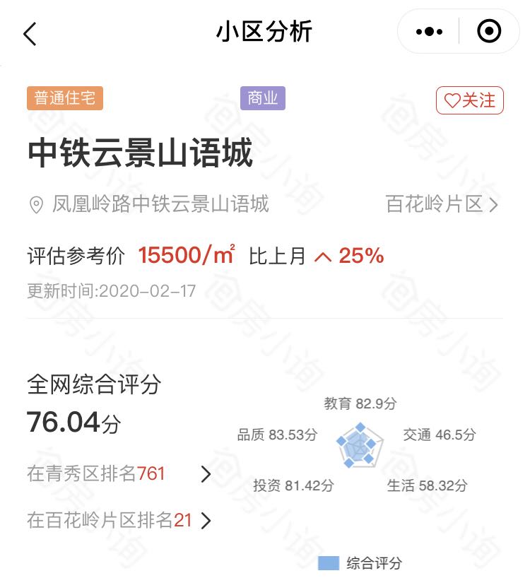 南宁百花岭房价走势|中铁云景山语城涨幅第一，热度却不高