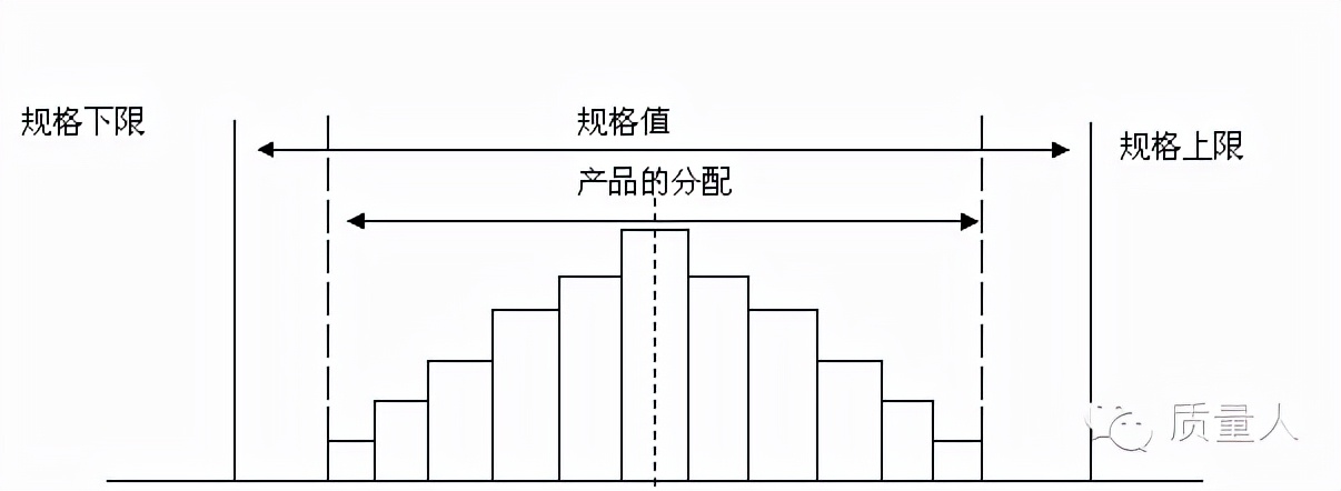 如何快速了解直方图,直方图观察与应用图解
