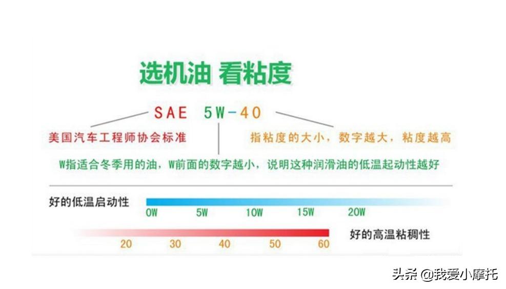 摩托车机油多少公里换一次合适,175三轮摩托车加多少升机油合适