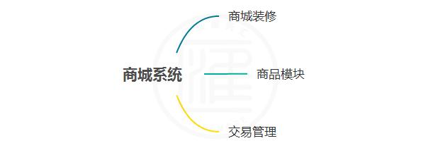 有赞微盟和点点客哪家好,微盟有赞商城哪个做得好