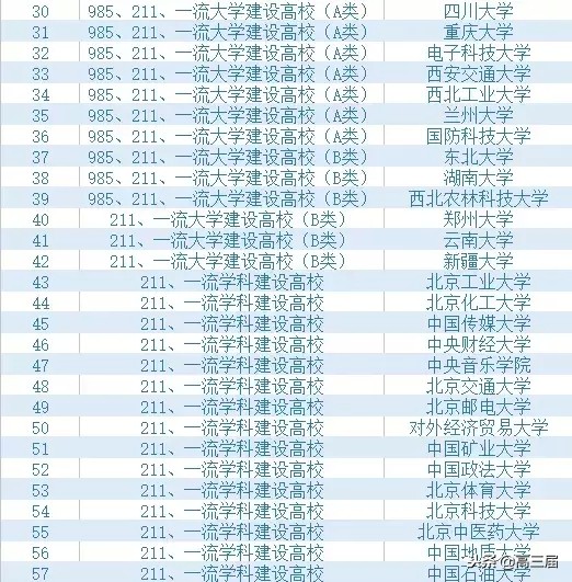 学校和专业到底哪个更重要,冲学校和冲专业哪个更重要