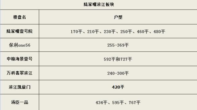 不限购精装江景公寓,陆家嘴江景公寓350万起