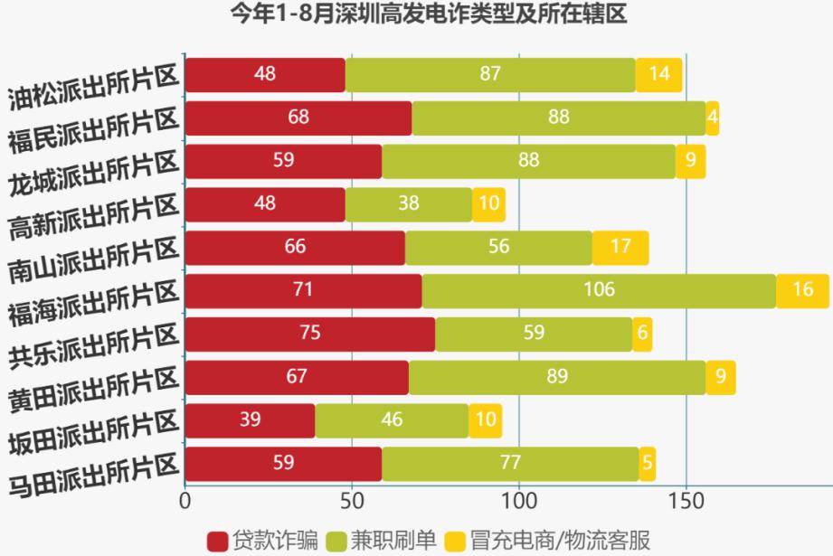 每周电诈警情怎么预警,深圳电诈最新抓捕消息