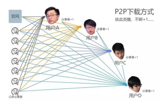 史上最疯狂的游戏,史上最疯狂的游戏玩家