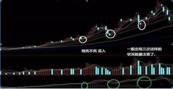 投资股票高深知识,投资股市必学知识