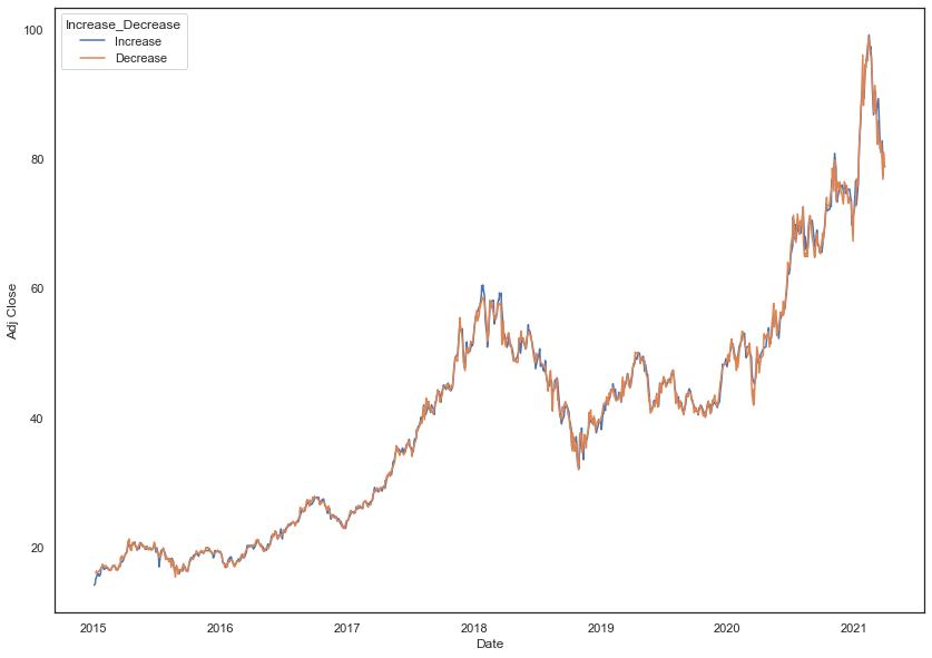python股票数据分析与可视化,大盘数据可视化