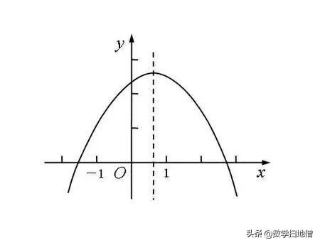 数学常见的八大函数,函数有关的数学史