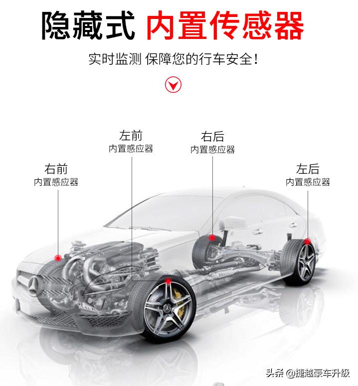 奔驰监测胎压是什么意思,奔驰胎压监测是怎么监测的