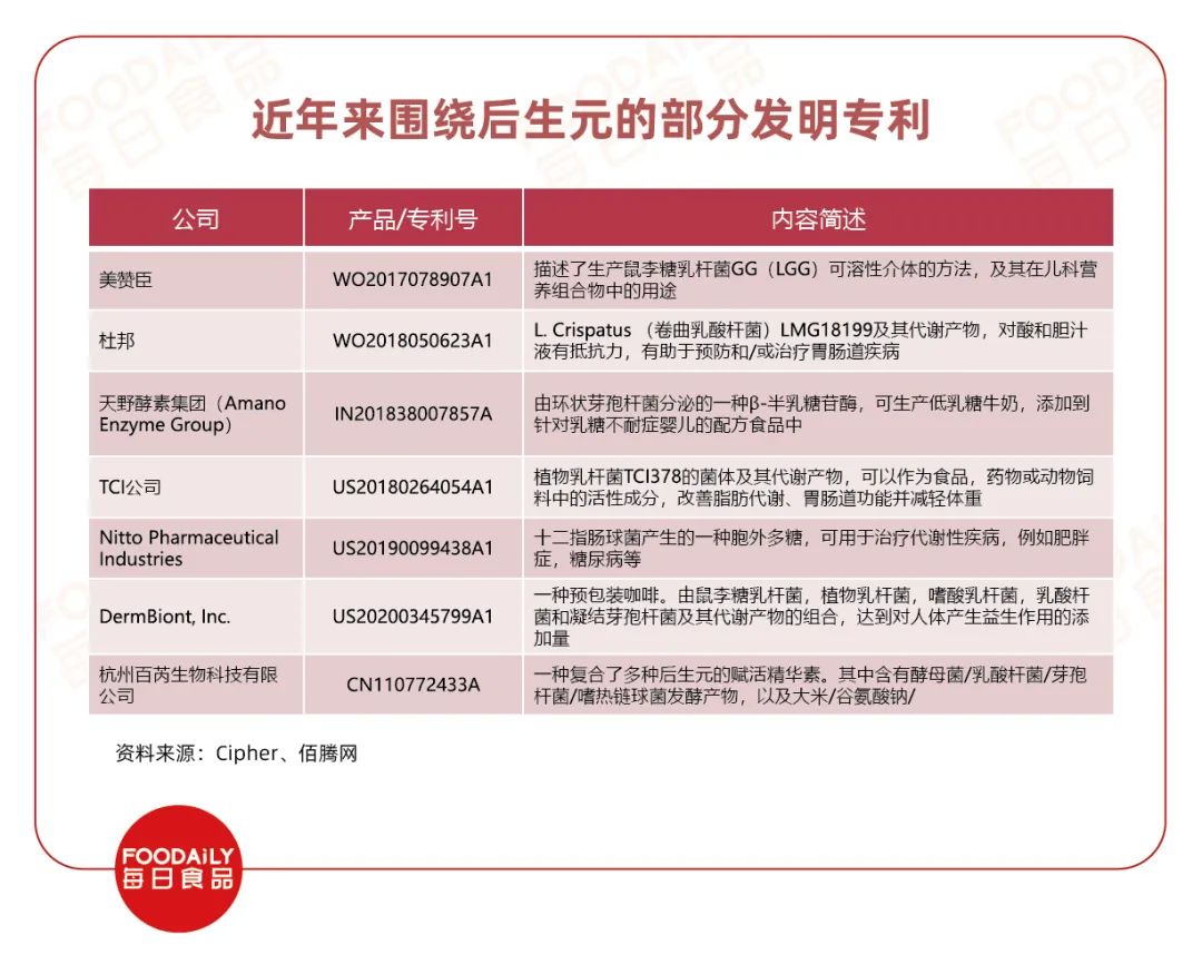 益生菌的发展前景,益生菌新零售好做吗