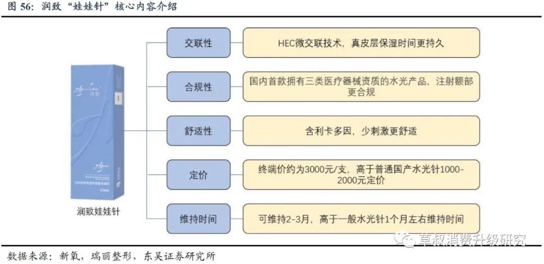 华熙生物真的好用吗,华熙生物的含金量