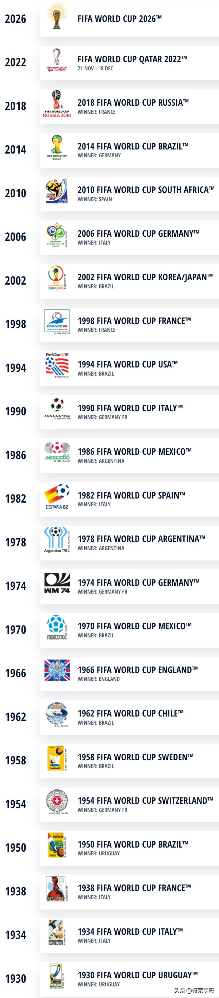 数说世界杯决赛,数说中国足球