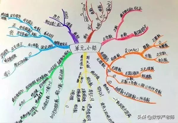 数学防止计算粗心最好的方法,三年级数学计算粗心怎么解决