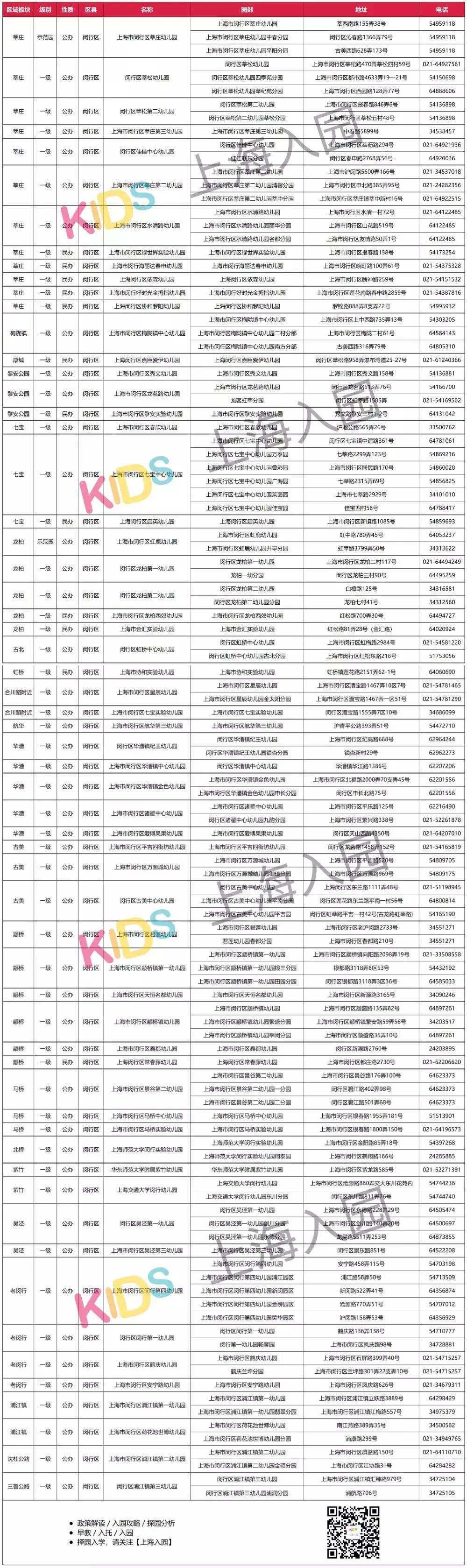 上海示范园一级园二级园数量,上海闵行公办一级园