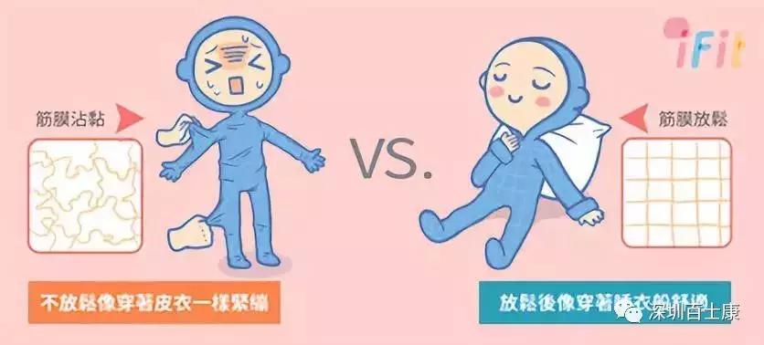 自我肌筋膜放松技巧,自我筋膜放松