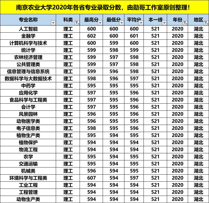 南京农业大学王牌专业排名,南京农业大学最强专业排名