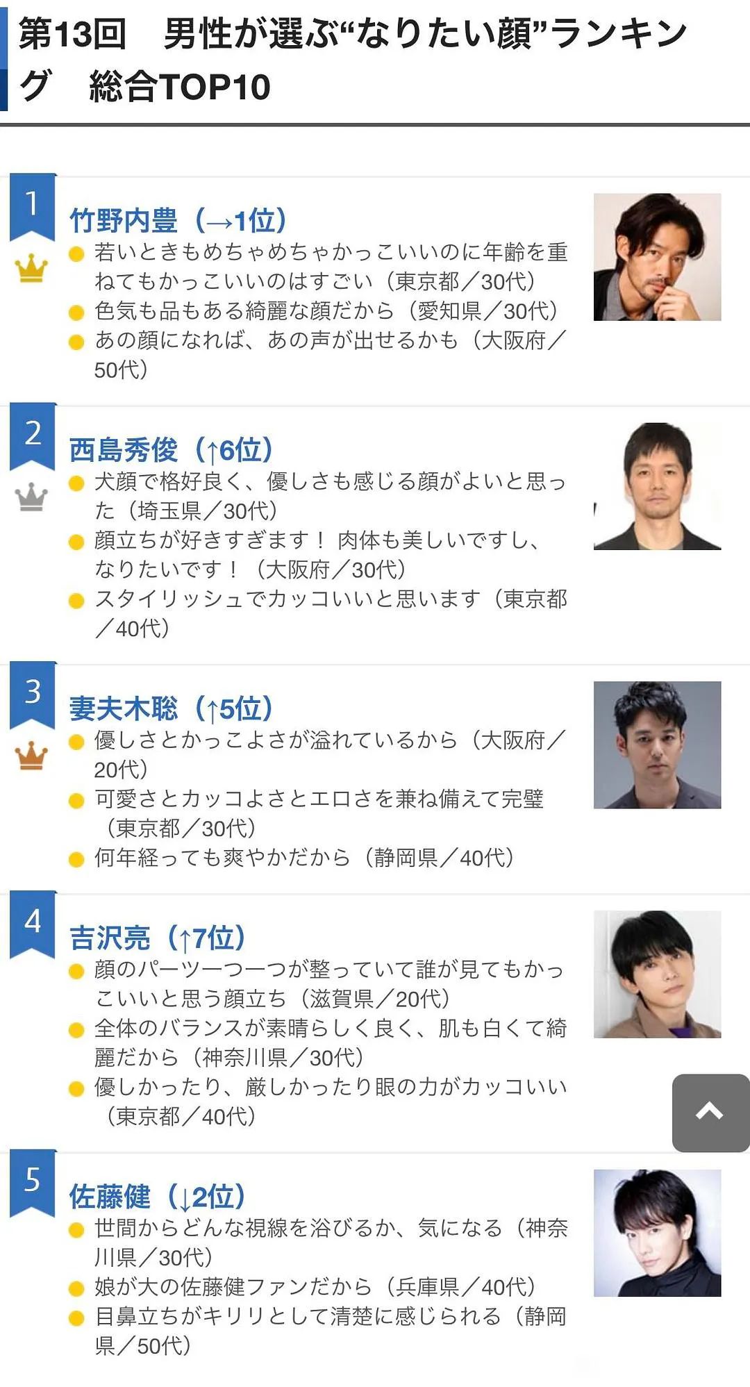 娱乐圈50岁仍单身的男明星,50岁还单身的男生