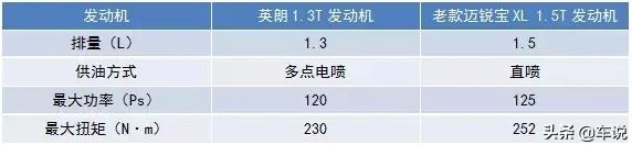 迈锐宝xl这款车现在还值得入手吗,迈锐宝xl最便宜落地价