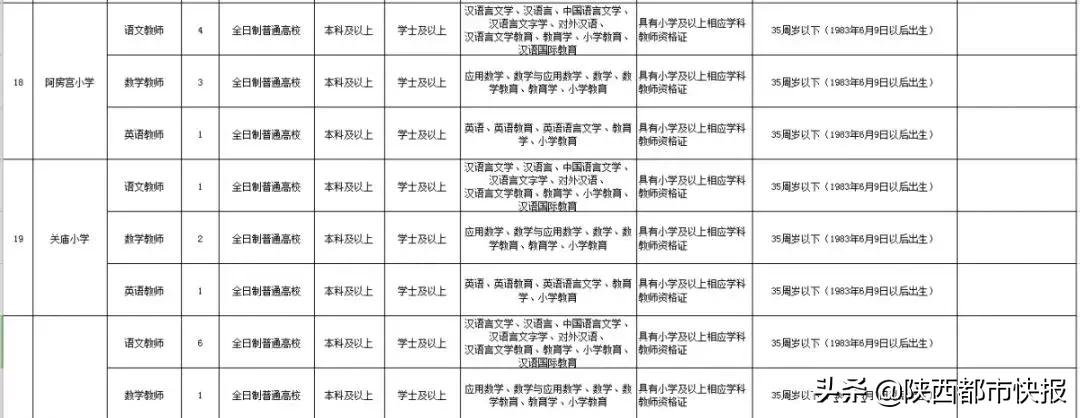西咸新区小学招聘编制,西咸新区沣东新城幼儿园招聘信息
