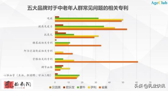 飞鹤、蒙牛、伊利、澳优等等谁是未来国产奶粉的扛把子？