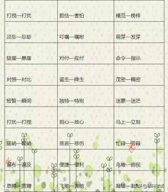 语文老师熬夜整理,语文老师熬夜整理1000个近反义词