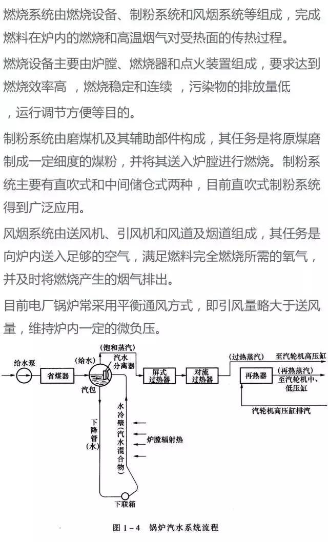 电厂锅炉设备一览表,电厂锅炉设备及系统大全