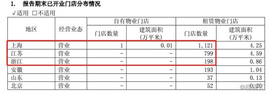 为啥来伊份净利润那么低,零食第一股伊份现状