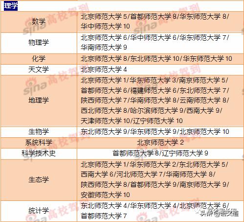 被冠以安稳的师范大学究竟要读吗？师范类院校详解密
