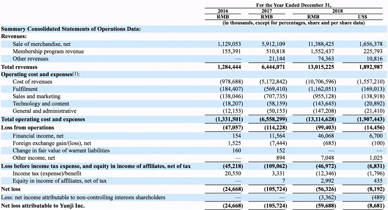 朋友圈推销不如帮忙砍一刀！云集为何节节败退？