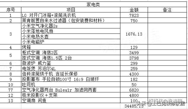 低预算简约风装修高级感,毛坯房装修预算5万清单简约风