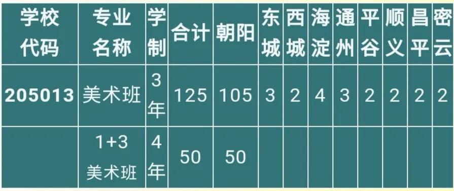 中央美术学院附属实验学校小学,中央美术学院附属实验学校怎么考