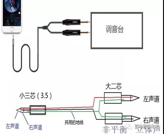3.5mm音响连接线怎么焊接,音响线的焊接教程