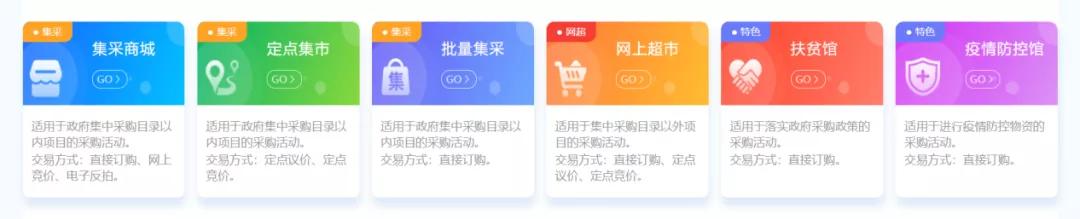 政府采购电子卖场怎么参与竞价,电子卖场竞价怎么操作