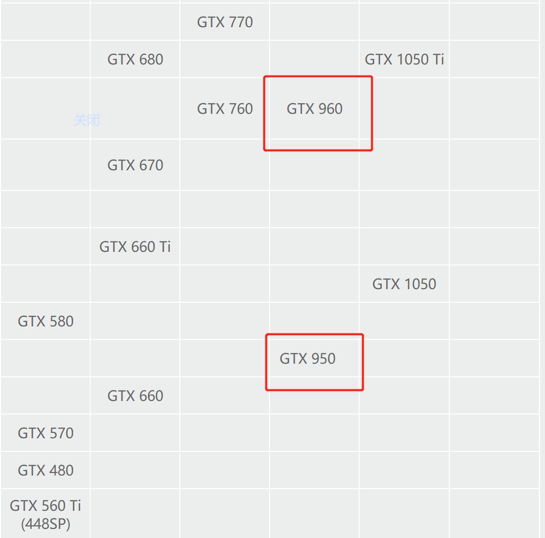 二手i7性价比最高的处理器,二手i7cpu值得买吗