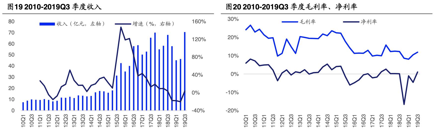 长电科技封测哪些品牌,长电科技都给什么企业封测