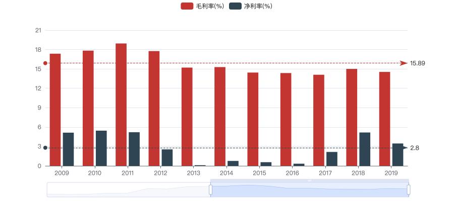 多元化亏损,苏宁易购多元化为什么失败