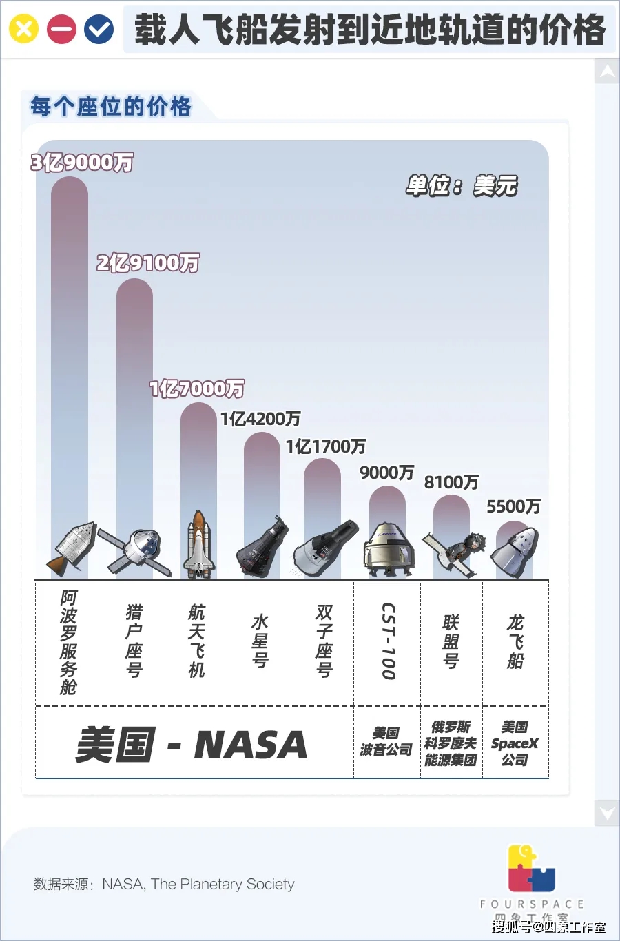 中国航天能战胜马斯克吗,马斯克翻盘