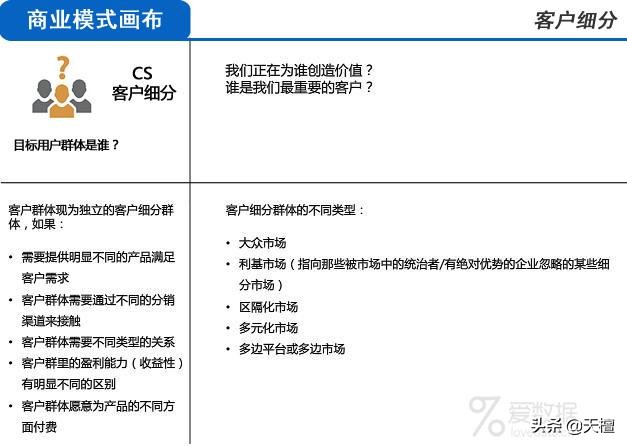 用自己的话来总结什么是商业模式,一篇文章让你透彻了解商业模式