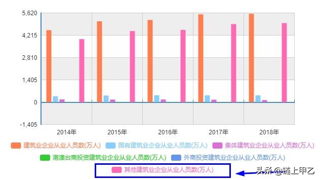 建筑行业没有勇气改行,做造价压力大想辞职