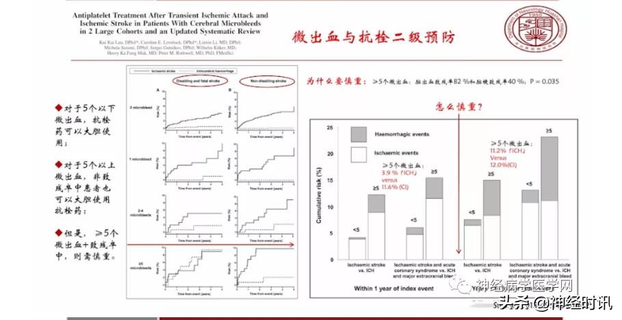 缺血性脑血管病出血评估,脑血管微出血怎么治疗