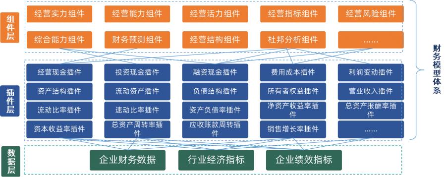 财务报告太难写?那是因为你没有万能工具