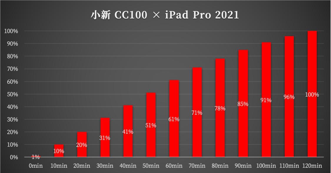 小新cc100充电器多少钱,小新cc100充电